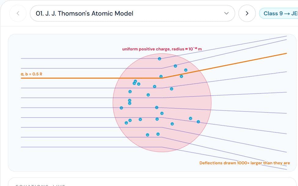 Atomic Structure Lab simulation