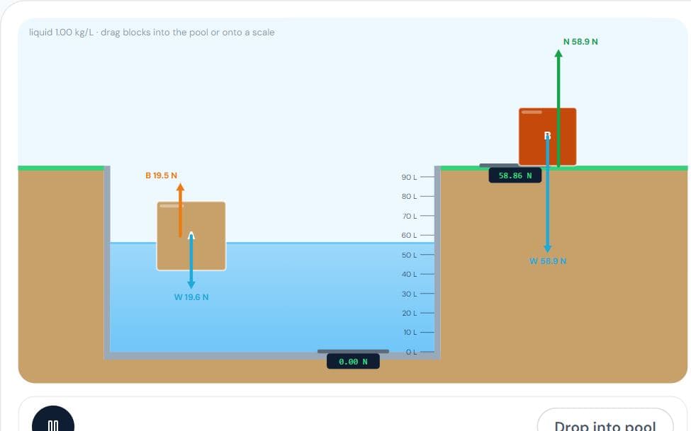 Buoyancy simulation