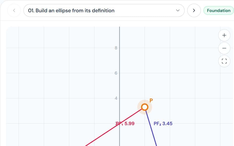 Ellipse Lab simulation