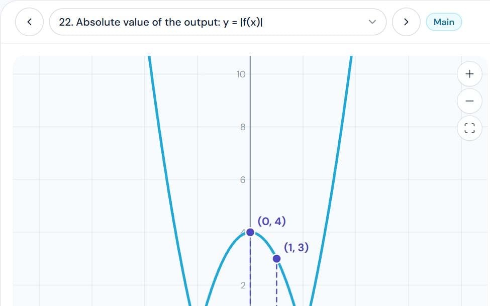 Graphing Lab: Functions & Transformations simulation