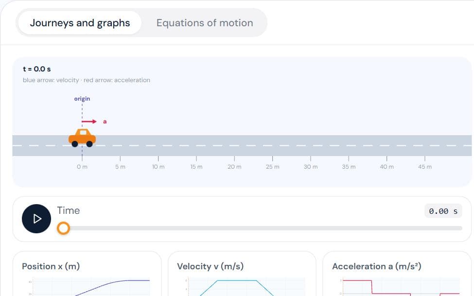 Motion Graphs & Equations of Motion simulation