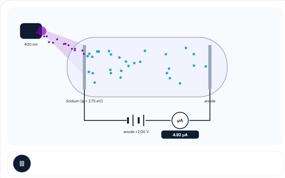Photoelectric Effect simulation