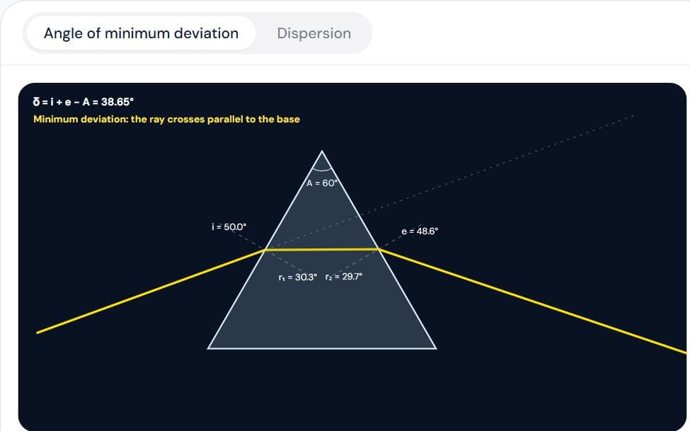 Prism: Minimum Deviation and Dispersion simulation