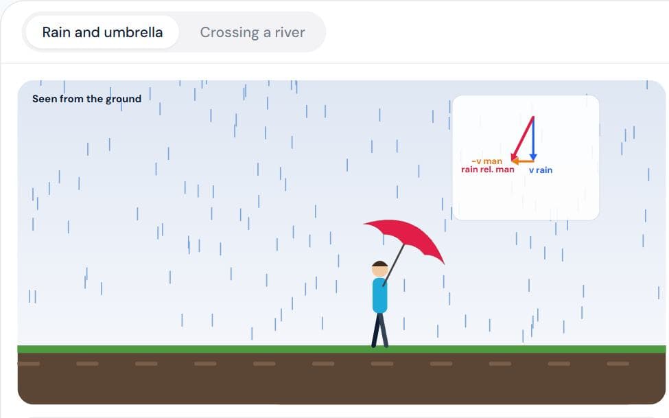 Relative Velocity: Rain and River simulation