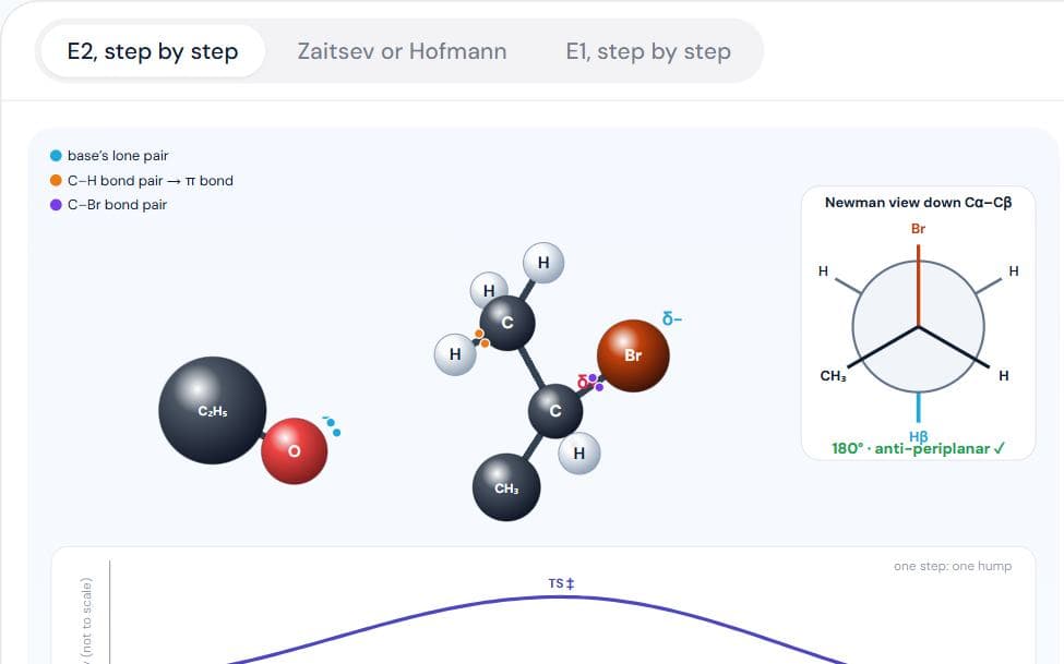 E1 & E2 Elimination Reactions simulation